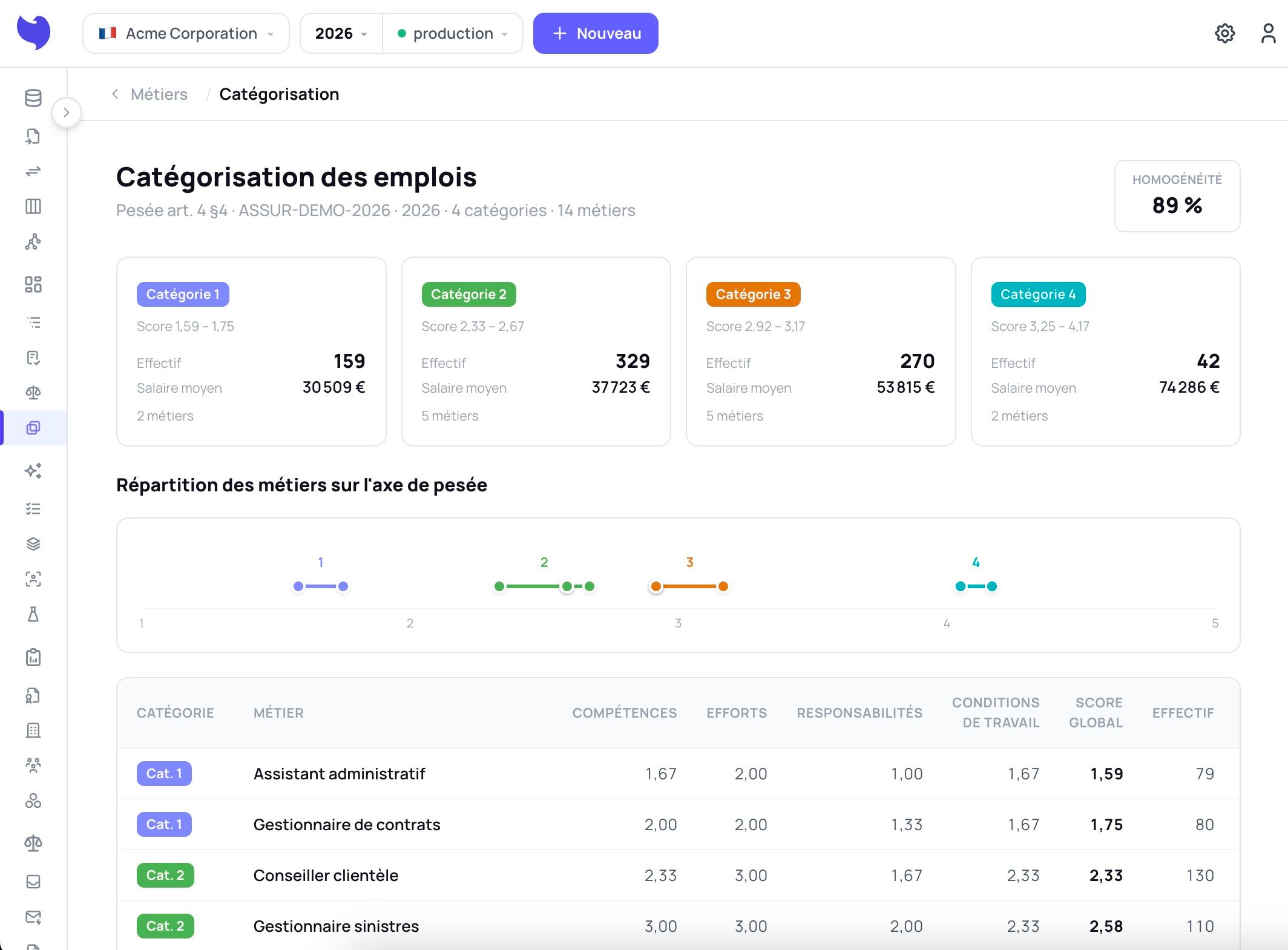 Écran Métiers — Catégorisation : les catégories de travail de même valeur, leurs effectifs et leurs scores.
